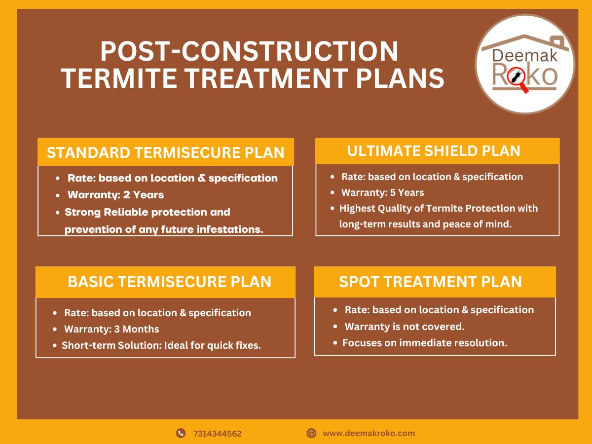 Post Construction termite pipe system
