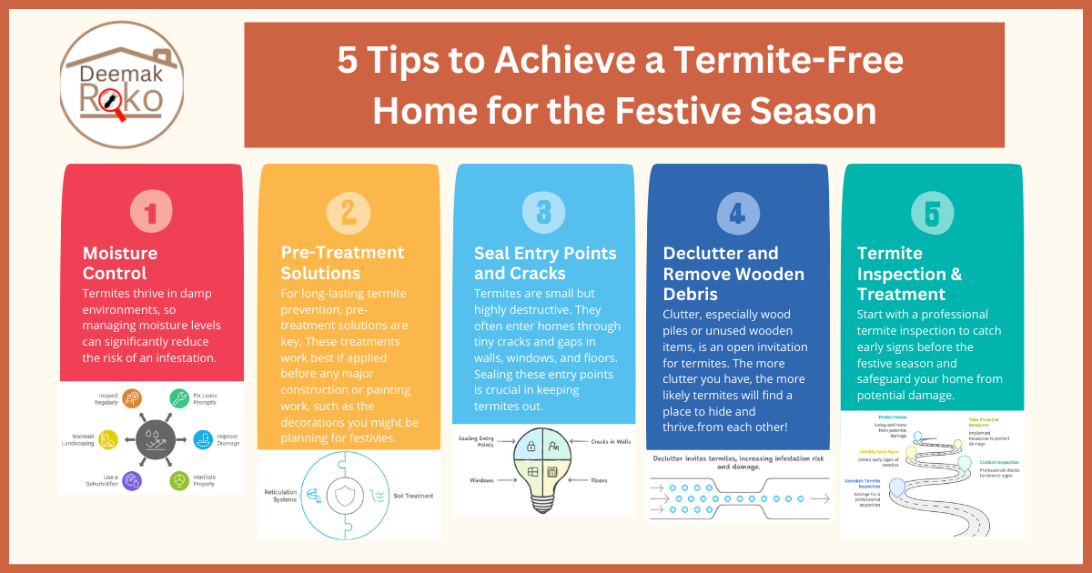 5 Tips to Achieve a Termite-Free Home for the Festive Season- DeemakRoko