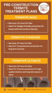 Pre construction termite treatment plans